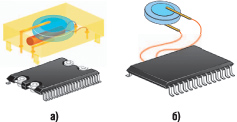 �������� ��������������� ���������� ����������������� ������ ZEROPOWER NVRAM �������� STMicroelectronics