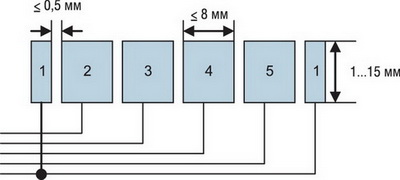 2�