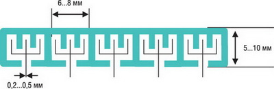 2�