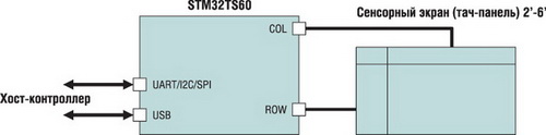 ����������� ����� ����������� ����������� STM32TS60 � ���������� ������ 