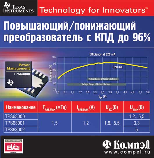 ����������/��������� ��������������� � ��� �� 96% Texas Instruments 