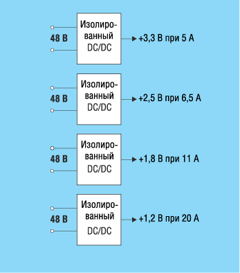 Типовая схема распределенной структуры питания 
