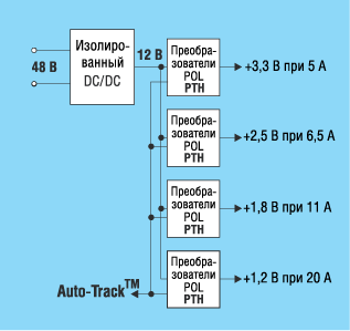 Архитектура IBA с одной шиной питания 