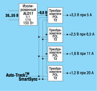 Нерегулируемая IBA  