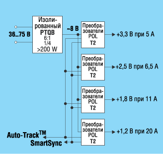 Псевдорегулируемая IBA 