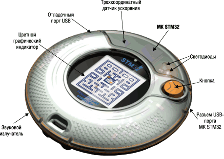 ������� ��� STM32 Primer 