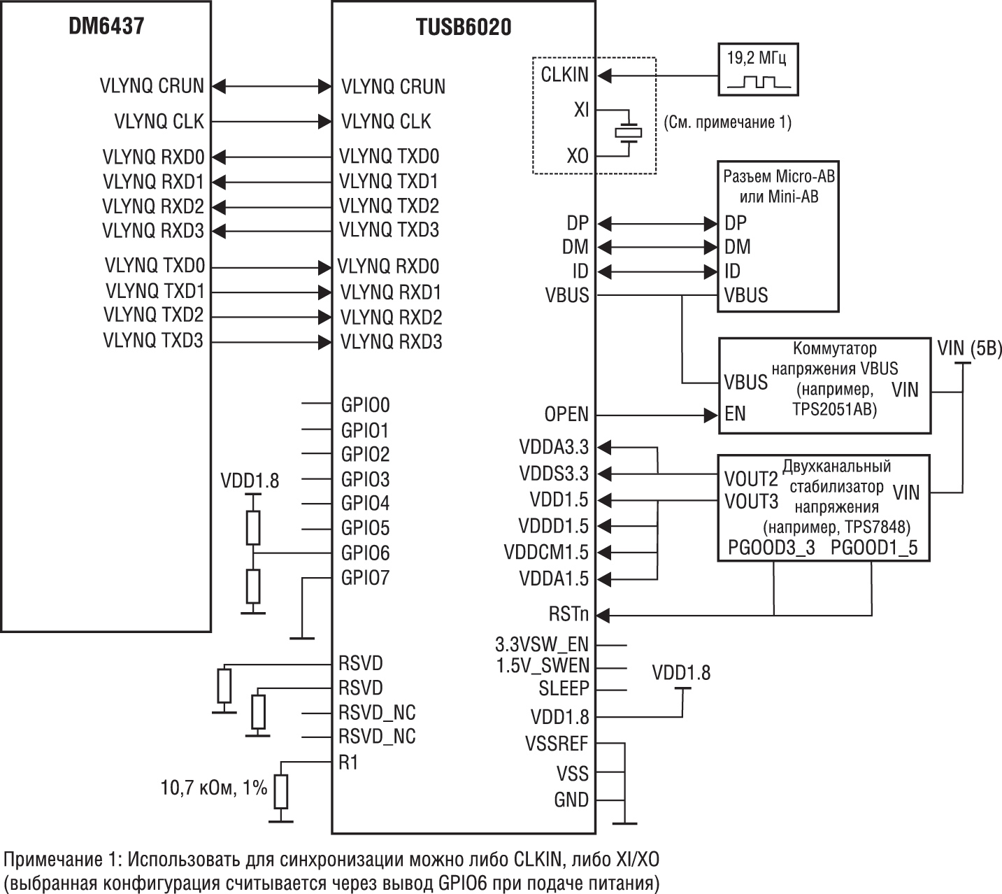 ������ ����������� ������������� ���������� TMS320DM6437 � USB-����������� TUSB6020