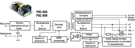 ����������� ����� � ������� ��� ������� PSC-60 �� ���������� �������� �����������