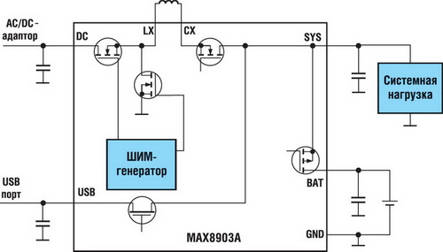 ����� ��������� ���������� MAX8903A
