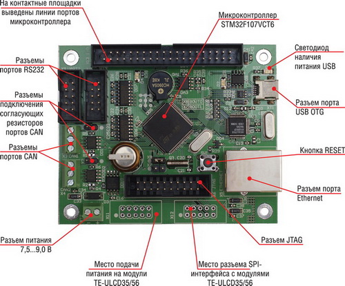 ������������������ ������ TE-STM32F107 
