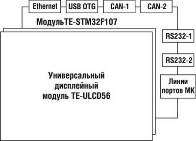 ���������� ������� �� ������ TE-ULCD35 � TE-STM32F107 