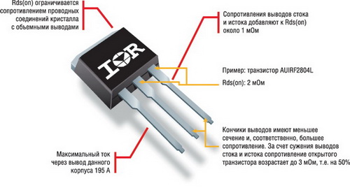 Ограничения корпуса TO-262 