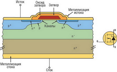 Планарная технология - первые дискретные MOSFET 