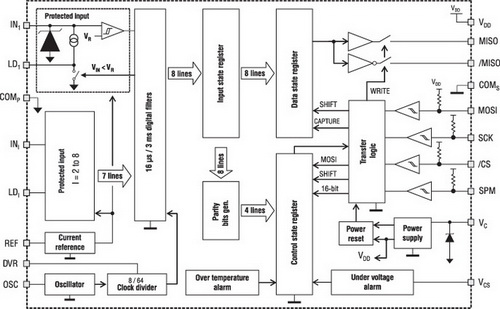 Блок-схема SCLT3-8BT8 