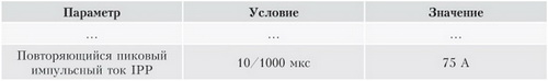 Пример строки из таблицы параметров супрессоров