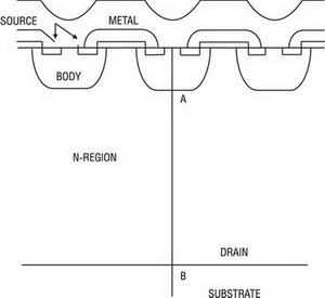 Структура транзистора технологии SuperJunction MOSFET 