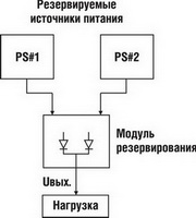 Схема резервирования источников питания 
