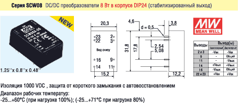 Внешний вид и габаритные размеры новых DC/DC Mean Well серии SCW08 