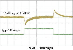 Рис. 3. Отклик TPS61080 на переходной процесс 