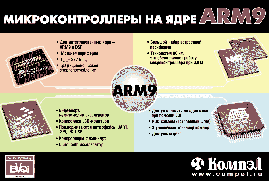 Микроконтроллеры на ядре ARM(