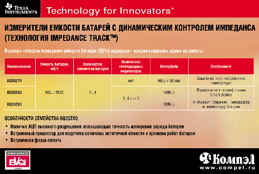Измерители емкости батарей с динамическим контролем импеданса