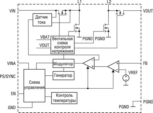 Блок-схема TPS63000