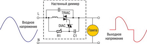 Работа TRAC-диммера
